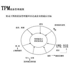 信息咨詢服務(wù) 為您的決策保駕護航